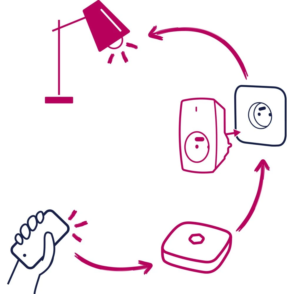 Pack De Démarrage Maison Connectée OtioHome (2 Ampoules, 1 Prise Et ... 4 Pack De Démarrage Maison Connectée OtioHome (2 Ampoules, 1 Prise Et ... – Image 2