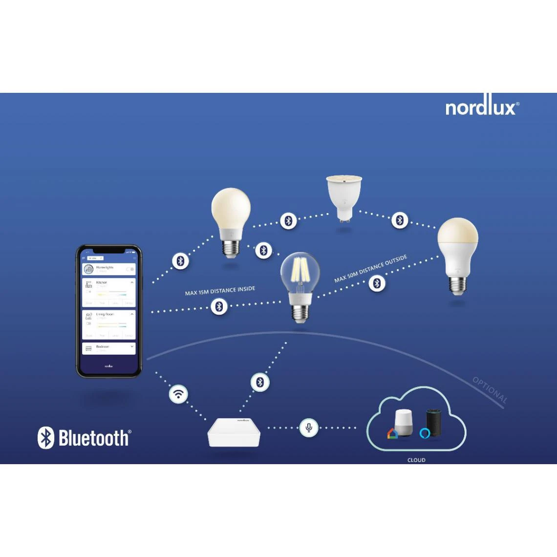 Nordlux Pont De Connexion Smart Light Bridge 6 Nordlux Pont De Connexion Smart Light Bridge – Image 4