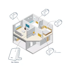 Tête Thermostatique Compatible IO-Homecontrol - Somfy -Nuki Magasin som vanne io hc 3 1