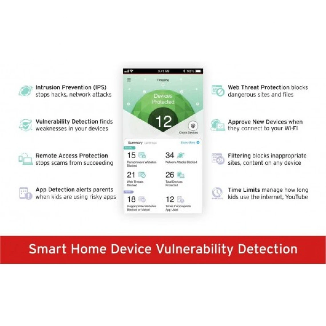 Trendmicro Trend Micro Home Network Security, Sécurisez Votre Connexion 4 Trendmicro Trend Micro Home Network Security, Sécurisez Votre Connexion – Image 2